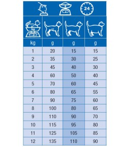 Specific Cat Kidney Support FKD - Kibbles