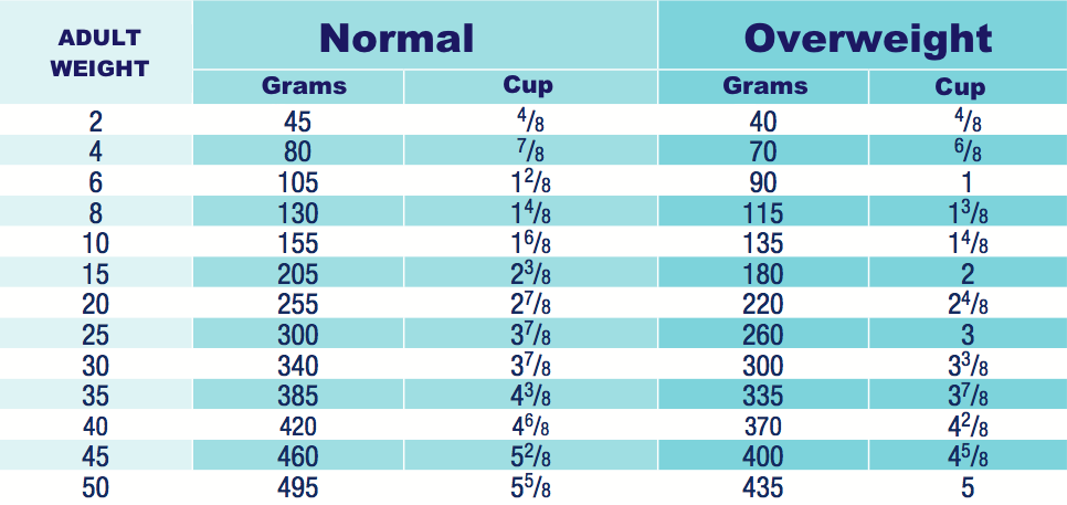 royal canin hypoallergenic moderate