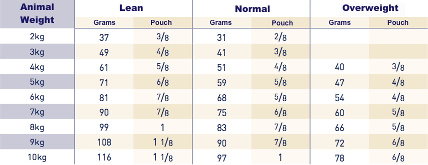 Royal Canin Hepatic for cat