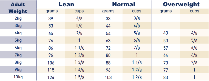 Royal Canin Mobility Cat