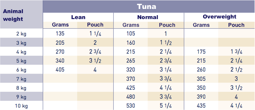 Royal Canin Renal Cat Tuna pouches