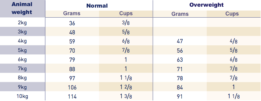 Kibbles Royal Canin Urinary S/O Chat UMC34