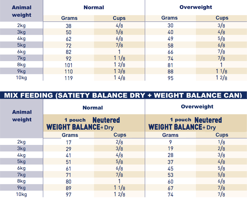 Royal Canin™ - Satiety Balance kibbles for neutered cats / Direct-Vet