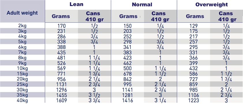 Royal Canin Cardiac canned food for dogs