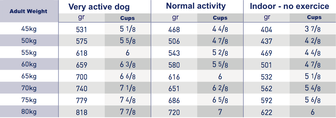 Royal Canin Vet Care Adult Giant Dog