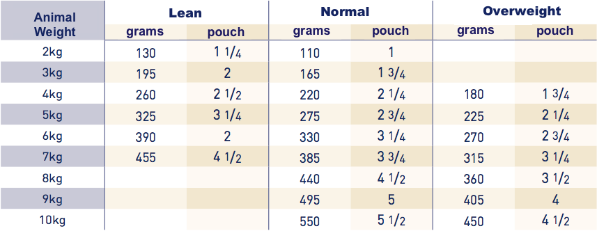 Royal Canin Sensitivity Control Cat pouches