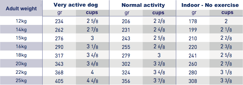 Royal Canin Vet Care Mature Medium Dog