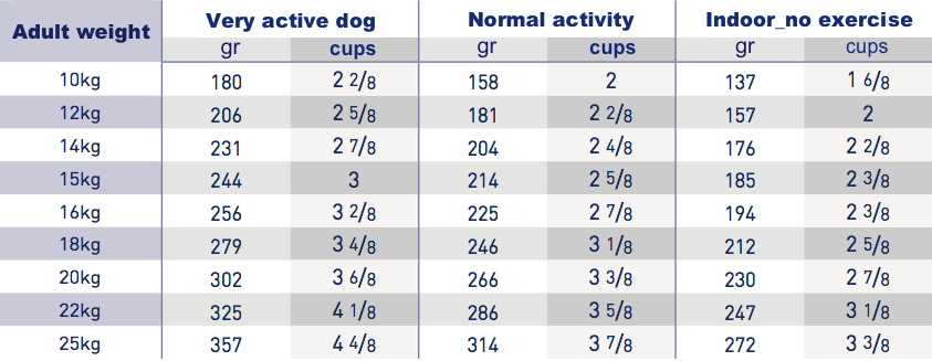 Royal Canin Vet Care Adult Medium Dog