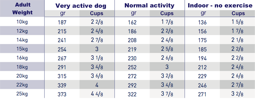 Royal Canin Vet Care Neutered Adult Medium Dog