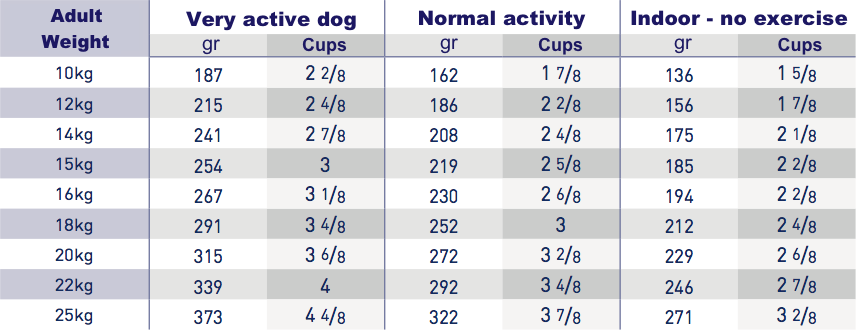 royal canin neutered adult medium dog