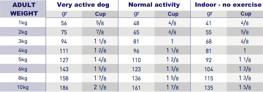 Royal Canin Vet Care Neutered Adult Small Dog