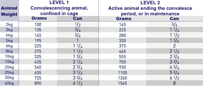 Royal Canin Recovery