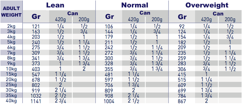 Royal Canin Renal Canned Food